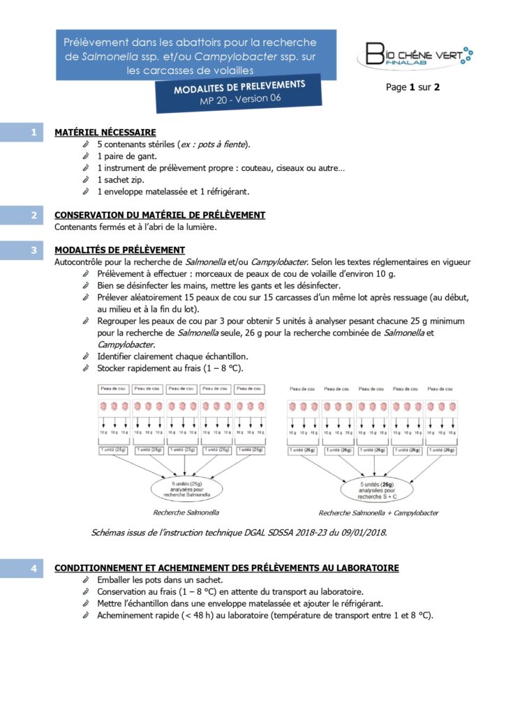 Modalité de prélèvement dans les abattoirs pour la recherche de Salmonella ssp. et/ou Campylobacter ssp. sur les carcasses de volailles